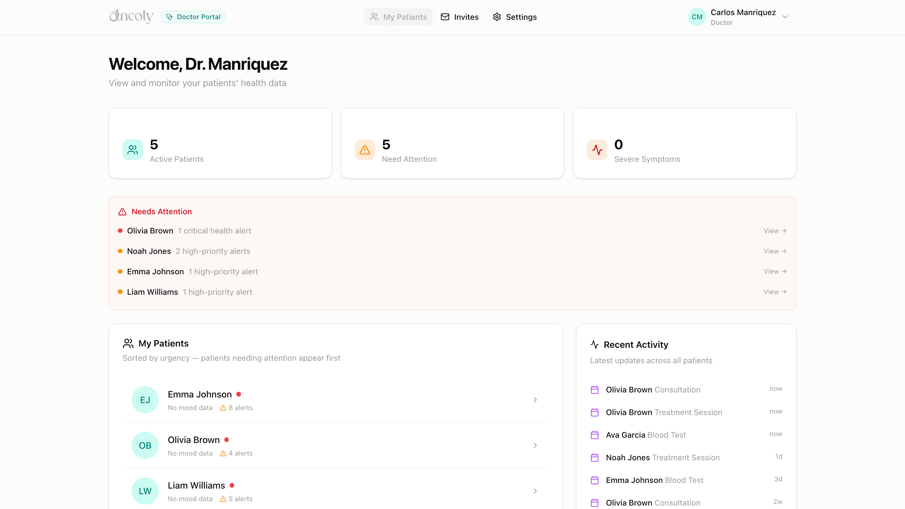 Oncoly clinician dashboard showing patient overview