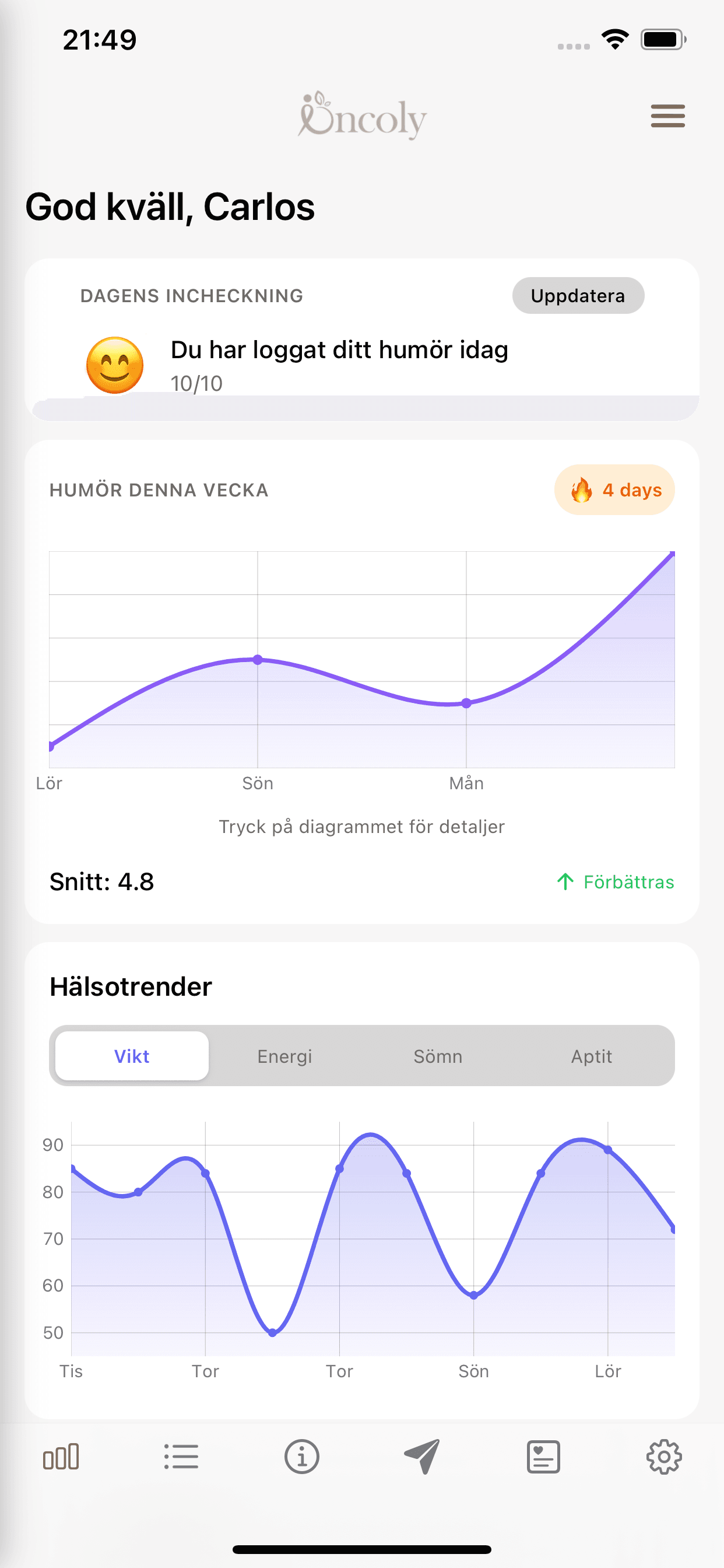 Oncoly patient mobile app showing health dashboard